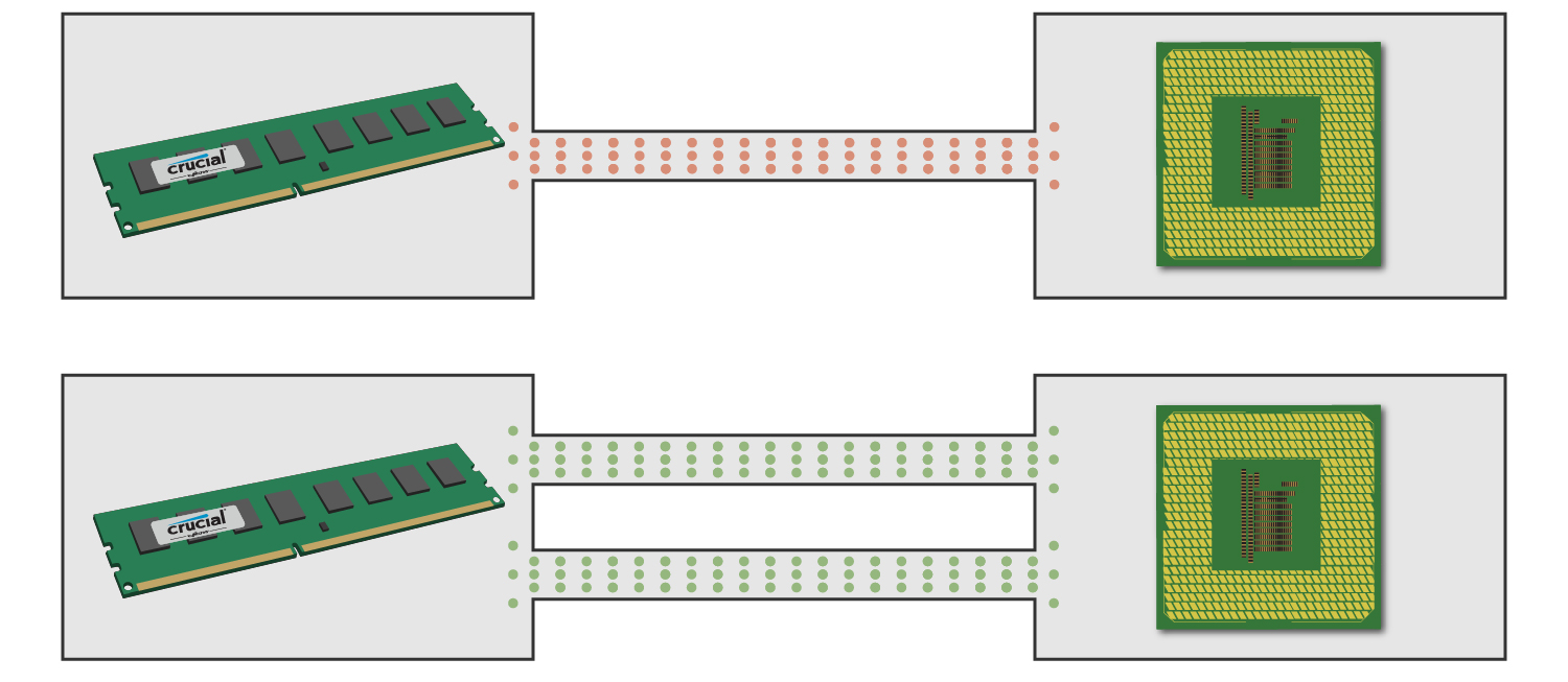 what ram slots to use