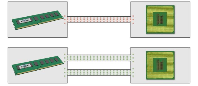 is Dual Channel Memory? | Crucial.com