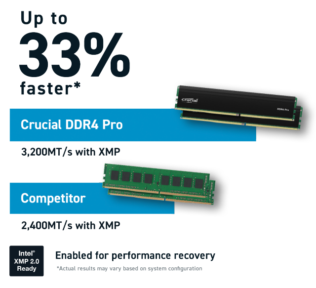 Crucial Pro RAM DDR4 32Go Kit (2x16Go) 3200MHz, Intel XMP 2.0 –