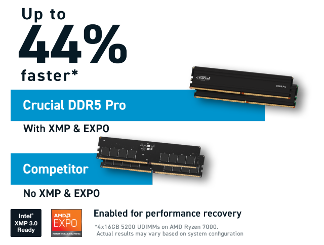 Crucial Pro 32GB Kit (2x16GB) DDR5-5600 UDIMM | CP2K16G56C46U5