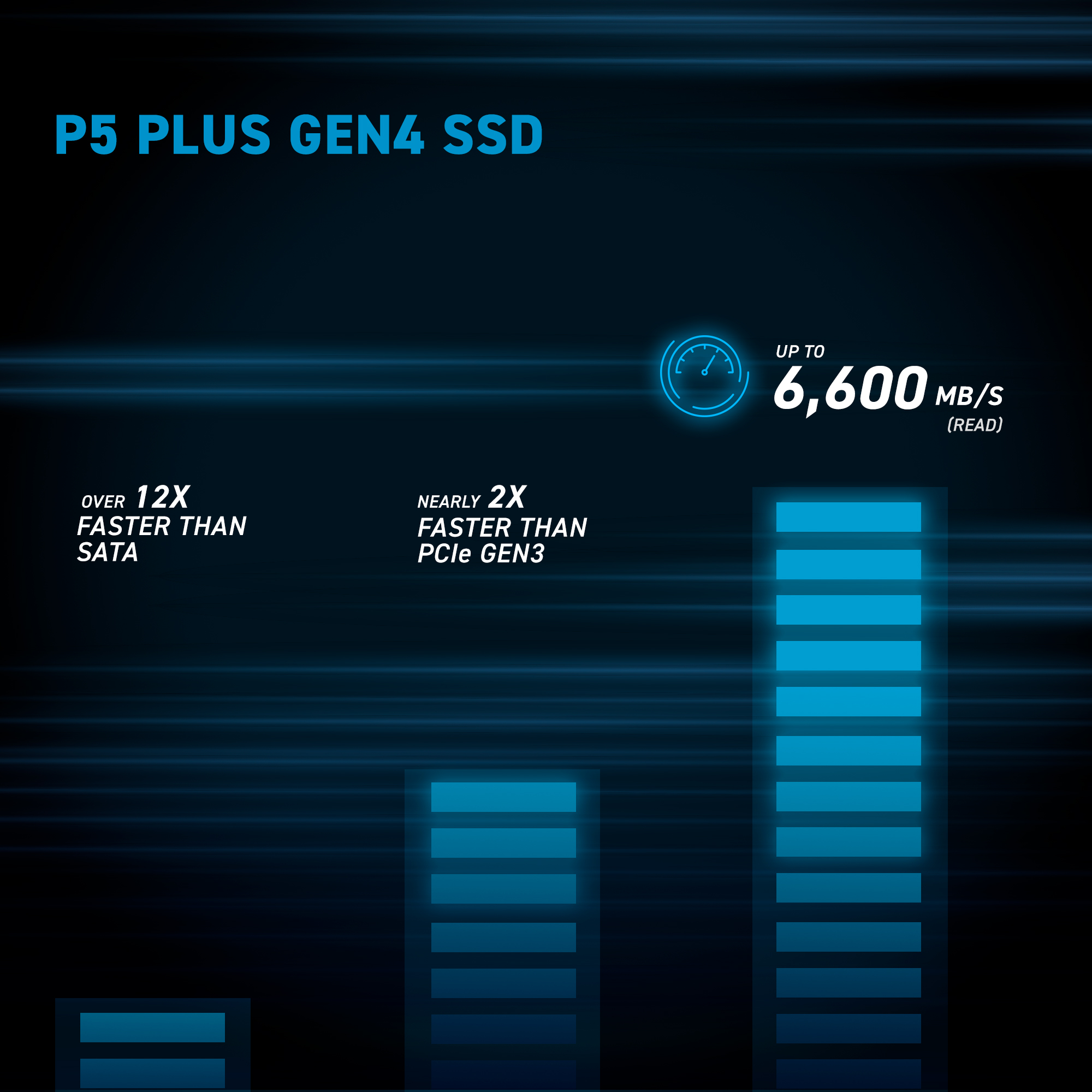 Crucial P5 Plus 1TB Gen4 NVMe M.2 SSD with Heatsink